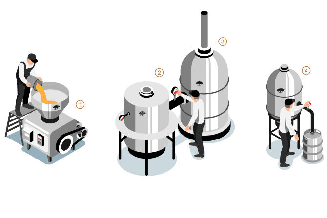 Brewery Process