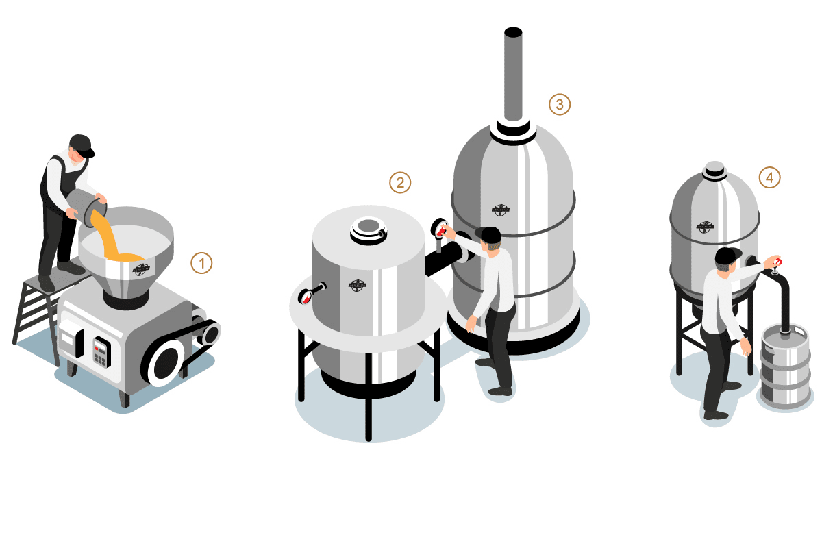 Brewery Process